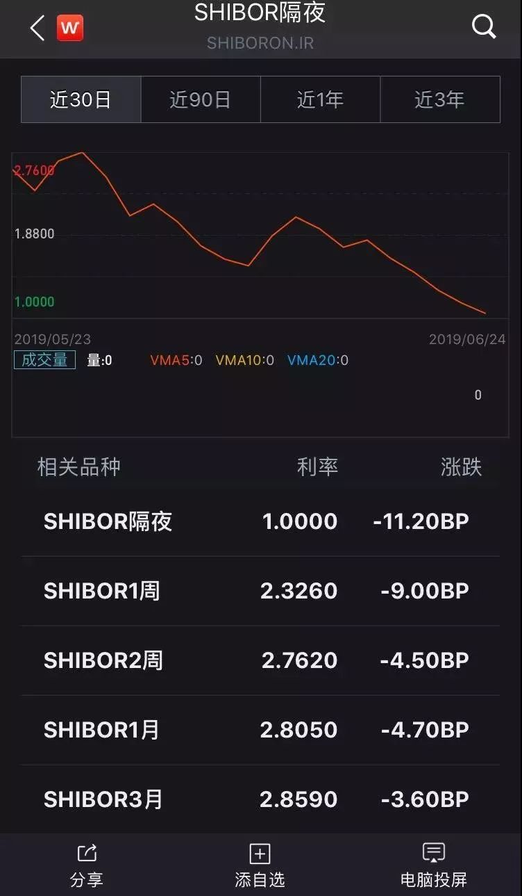 多地探索基金份额质押业务，一级市场流动性难题望“破局”！