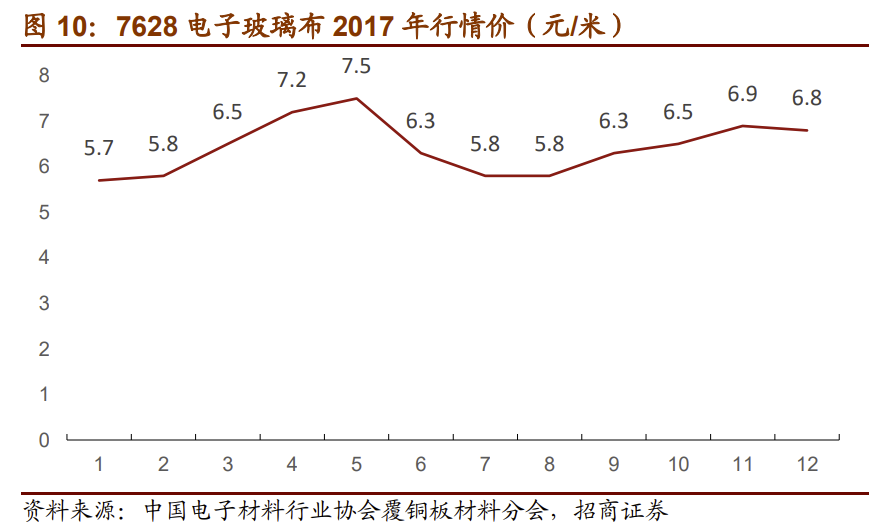 （2024年4月26日）今日纤维板期货最新价格