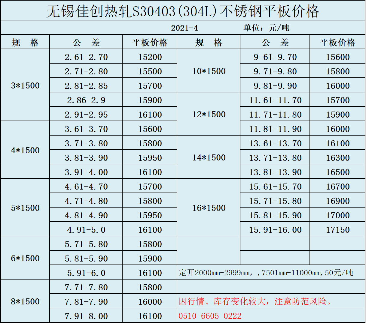 （2024年4月26日）今日纤维板期货最新价格