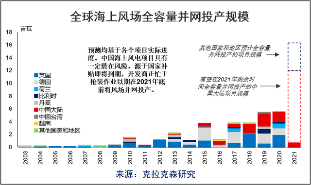 在能源安全和能源转型调整重塑中探寻投资合作机遇 中石油经研院《油气行业发展报告》在香港发布