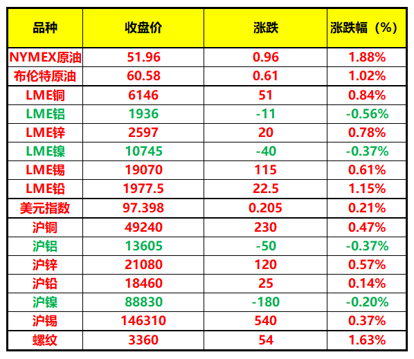 中国五矿完成博茨瓦纳科马考铜矿收购