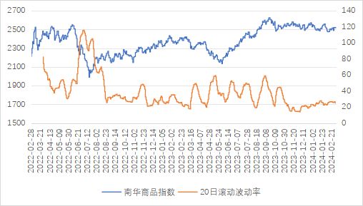 （2024年4月29日）今日纤维板期货最新价格