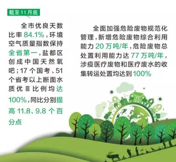 一季度全国生态环境质量持续改善