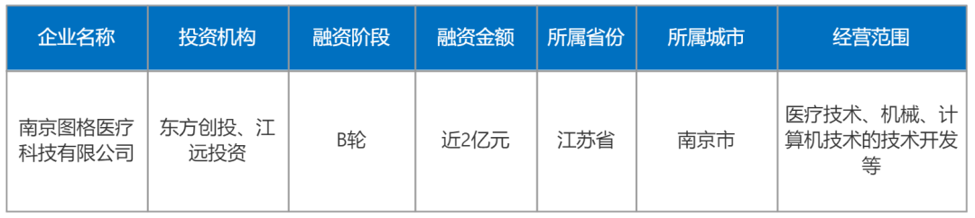加码低空经济！这家企业完成近1亿元融资