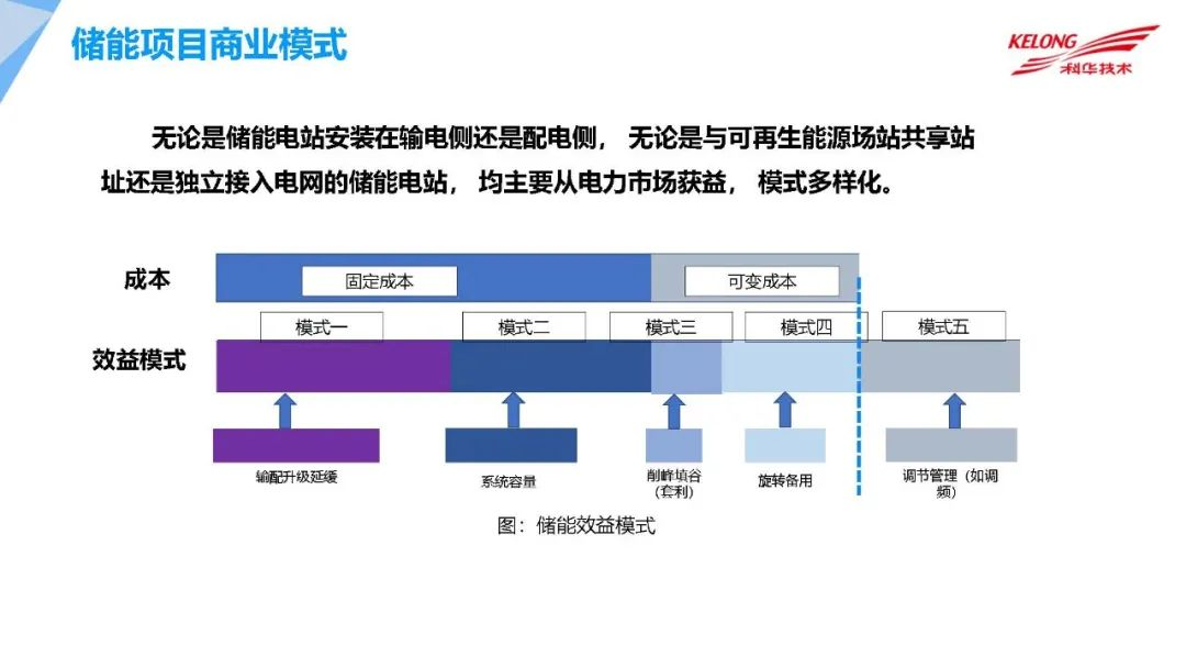 新型储能装机持续快速增长 国家能源局：鼓励新型储能技术多元化发展