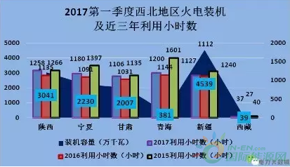 一季度全国电力市场运行总体平稳