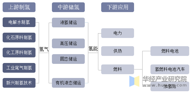 培育能源领域生物质制氢新模式