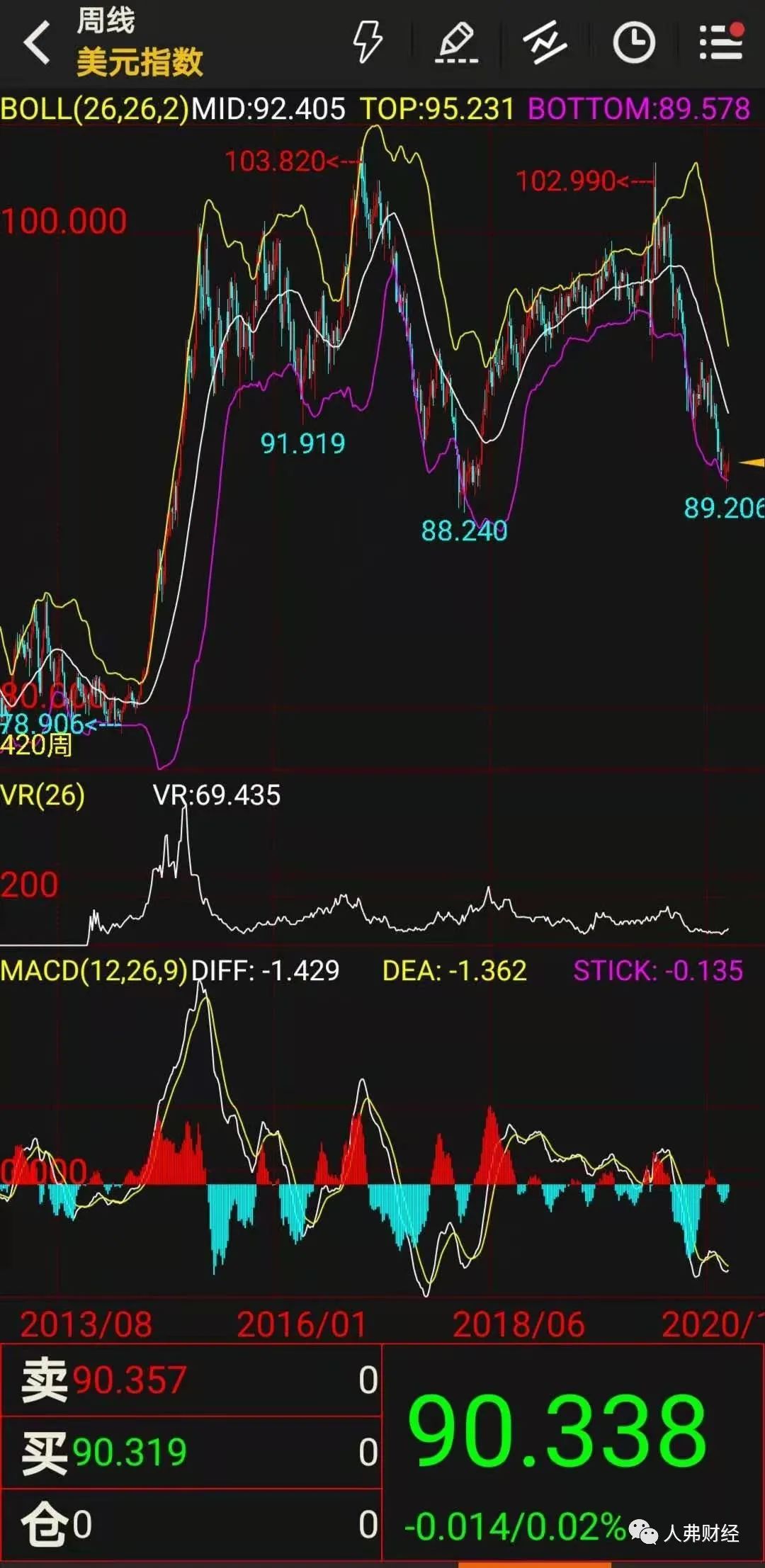 赋航资本狄凯：收益与DPI往往不可兼得，LP预期管理或是另一条退路