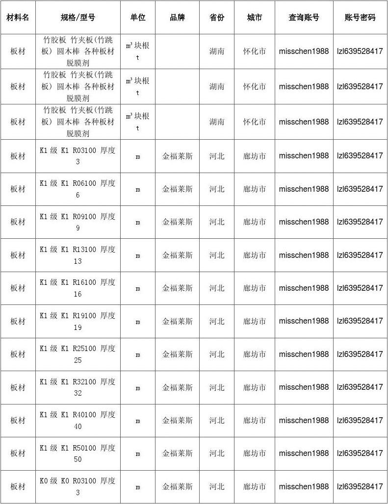 （2024年5月10日）今日纤维板期货最新价格