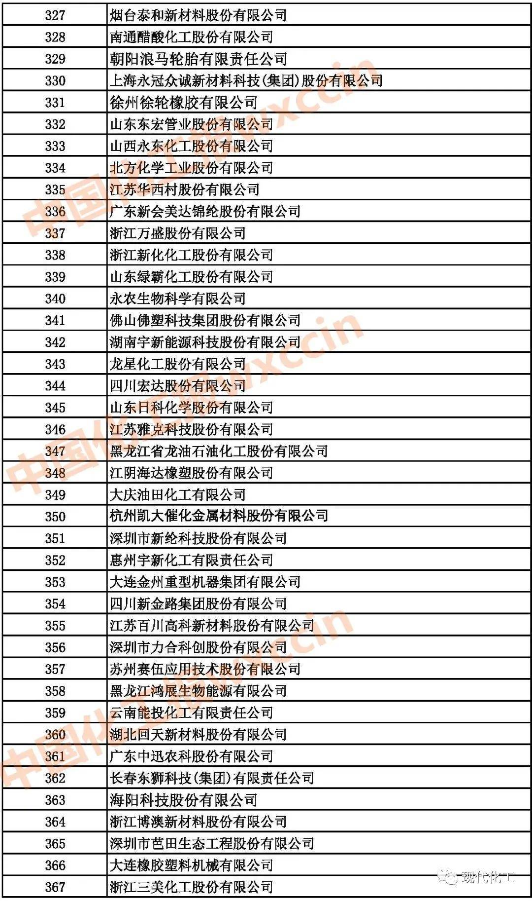 中国石化品牌价值超3892亿元 首次跻身全国第一