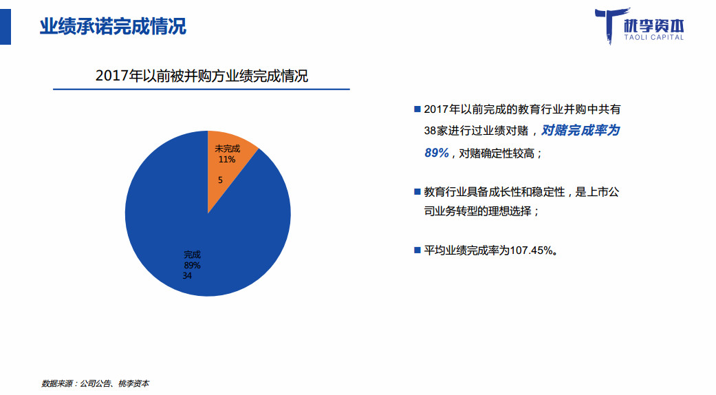 新一级市场时代,如何操盘产业并购?