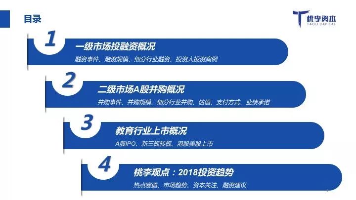 新一级市场时代,如何操盘产业并购?