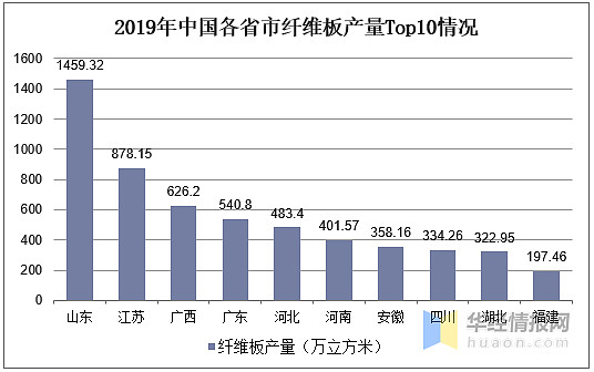 （2024年5月14日）今日纤维板期货最新价格