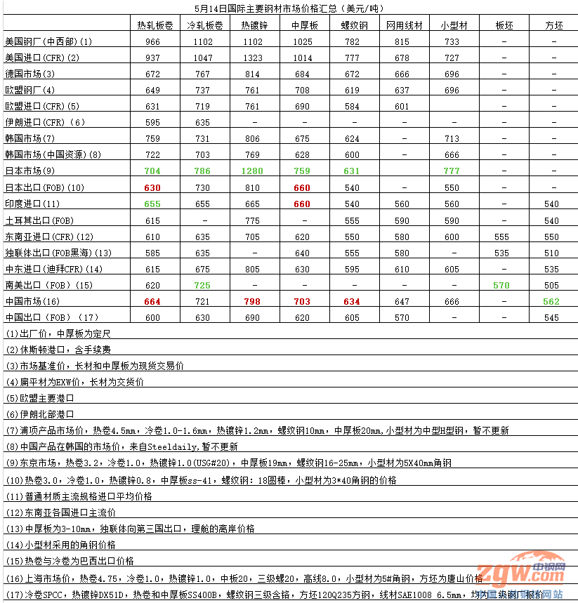 （2024年5月15日）今日纤维板期货最新价格