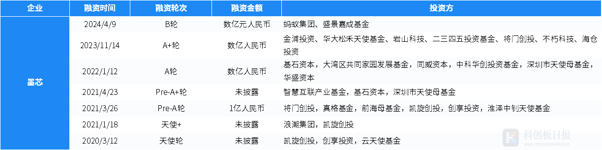 创投观察：今年，投资机构忙着做投后管理