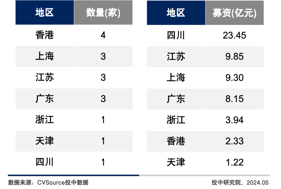 美元基金的项目退出烦恼：督促企业尽快海外上市 急寻预案应对股票套现不畅窘境