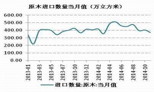 （2024年5月21日）今日纤维板期货最新价格