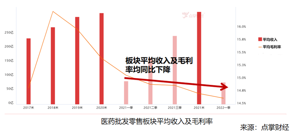 多家上市公司拟参与设立医药投资基金