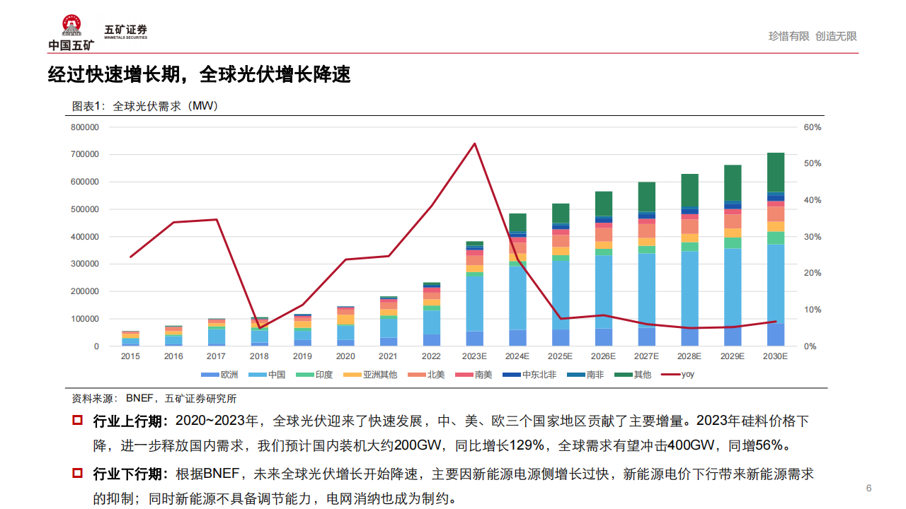 低调的晶硅赛道“守门员”，正在从稀缺迈向主流