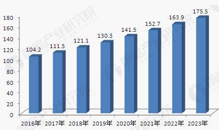 2023年新增装机规模是“十三五”末装机规模的近10倍 新型储能产业发展步伐加快