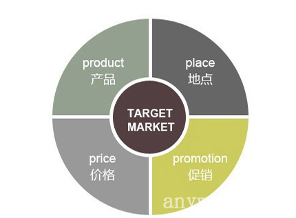 隆基敏捷智造模式，满足客户多元化需求
