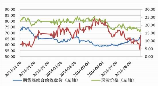 （2024年5月27日）今日纤维板期货最新价格