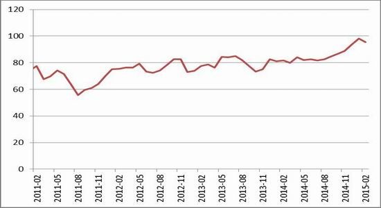 （2024年5月27日）今日纤维板期货最新价格