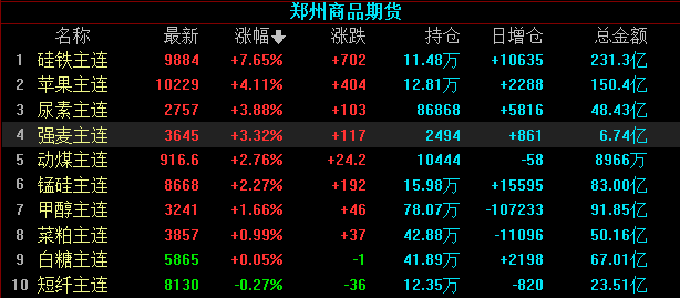 （2024年5月28日）今日纤维板期货最新价格