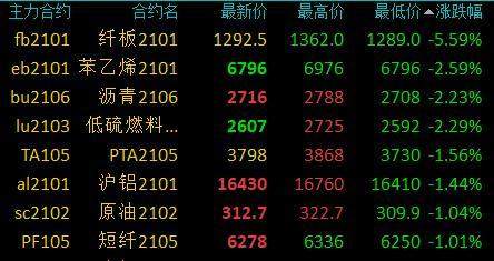 （2024年5月29日）今日纤维板期货最新价格