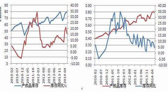 （2024年5月30日）今日纤维板期货最新价格