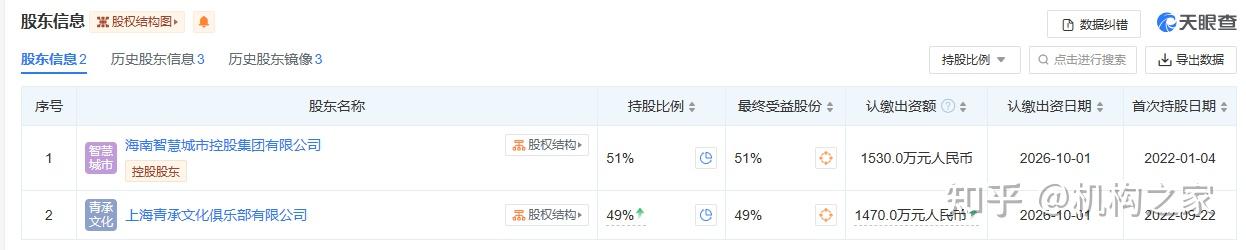 中石化、一汽大动作！旗下私募基金相继备案登记