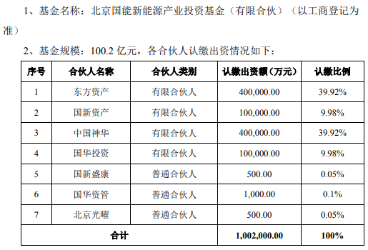 中石化、一汽大动作！旗下私募基金相继备案登记