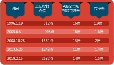 政府引导基金投资节奏趋缓 创投机构遭遇“募投两难”新变局