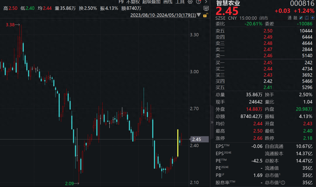 上海国资创投巨头,重组!