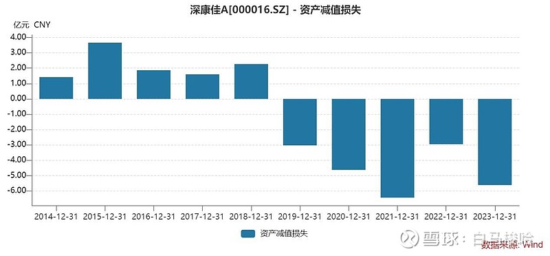 上海国资创投巨头，重组！
