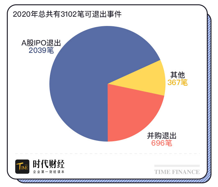 VC/PE圈都在谈的并购退出，难在哪里？