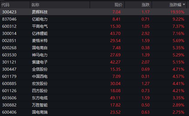 关于做好新能源消纳工作 保障新能源高质量发展的通知