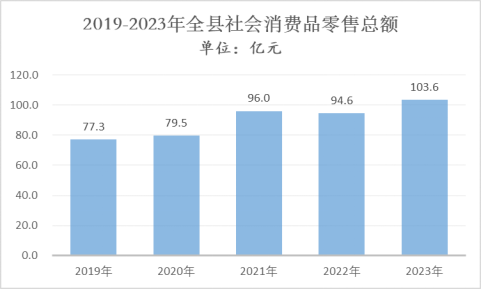 中国石油发布《2023年环境保护公报》