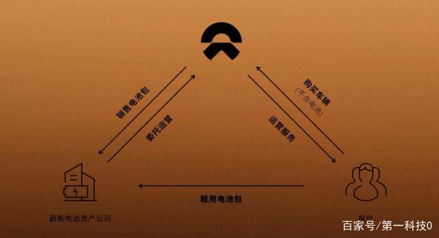 蔚来能源获15亿战略融资:换电模式被低估?