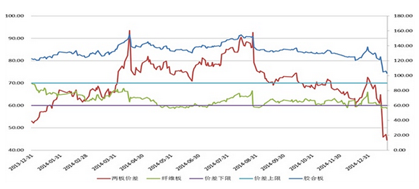(2024年6月6日)今日纤维板期货最新价格