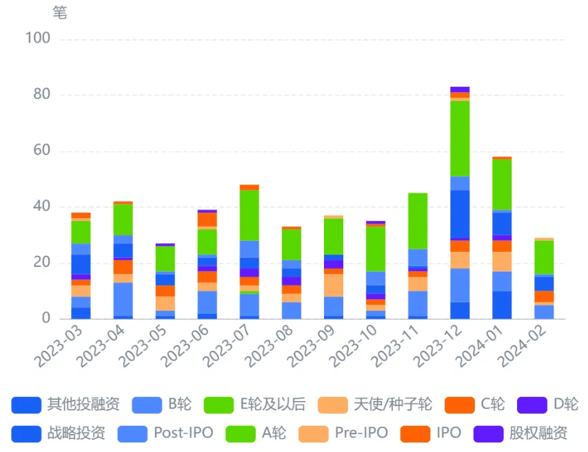 低空经济明星企业，半年融资3次！