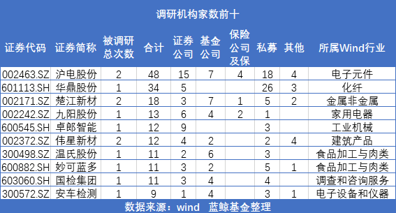 科勒资本最新调研：投资者计划未来继续加大配置另类资产