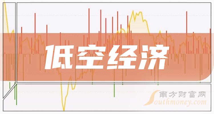 低空经济明星企业,半年融资3次!