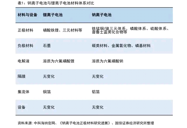 第三届钠离子电池产业链与标准发展论坛在山西阳泉开幕