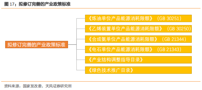 四行业铺开节能降碳施工图