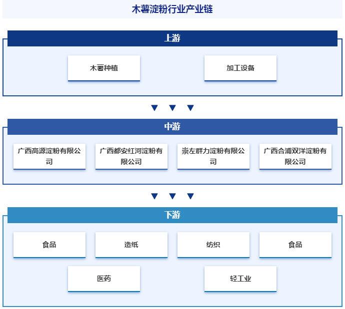 四行业铺开节能降碳施工图