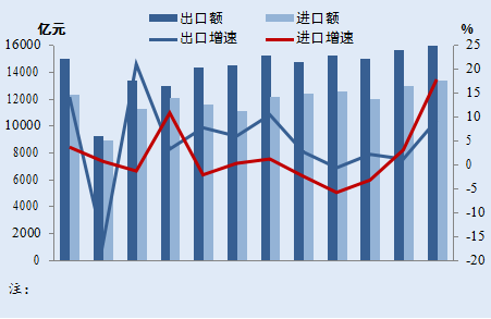 中国出口贸易隐含碳强度降低超八成