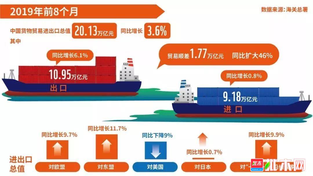 中国出口贸易隐含碳强度降低超八成