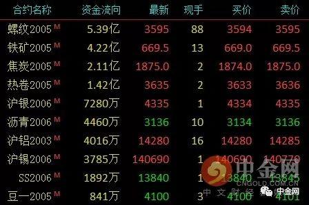 （2024年6月18日）今日纤维板期货最新价格