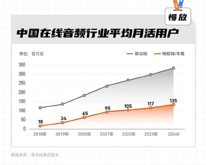 纪朝峰：左手S交易，右手产业投资